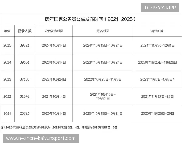没背景考公职，升处级到底要多久？过来人给出答案，公务员升任处级干部容易么